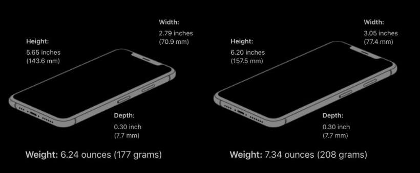 iPhone Xs and Xs Max Weight