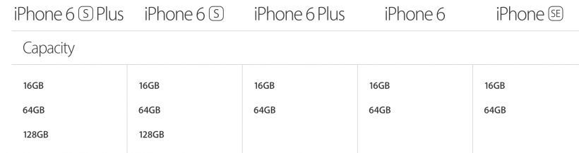 iPhone lineup storage capacities