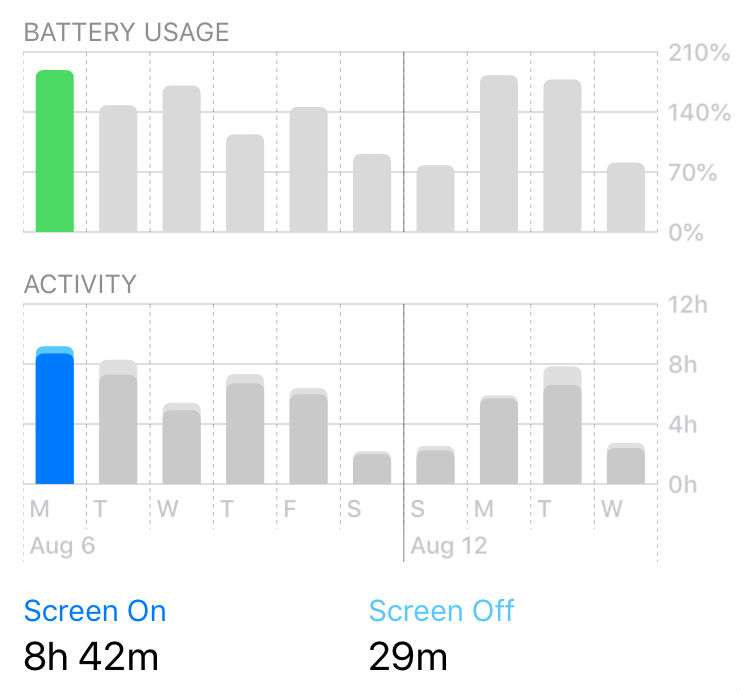 Battery Usage