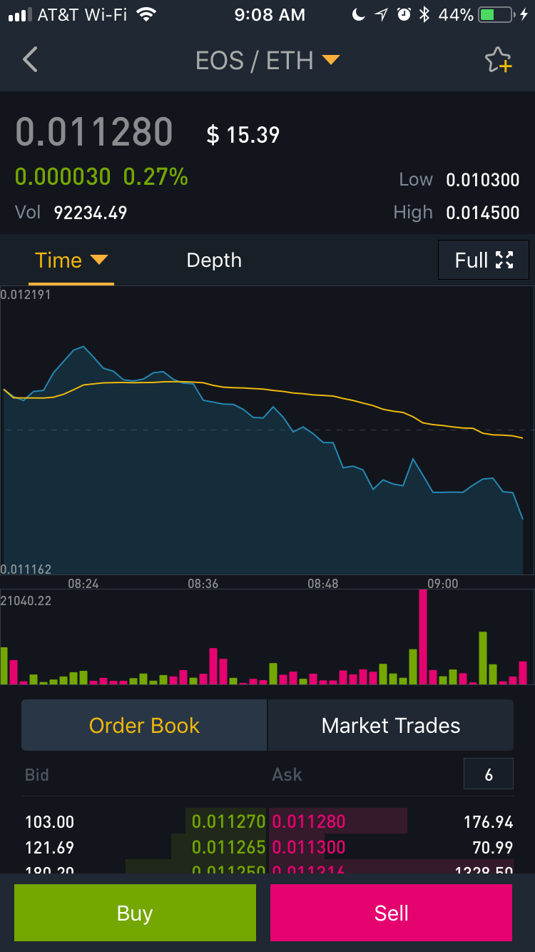 iphone crypto exchange