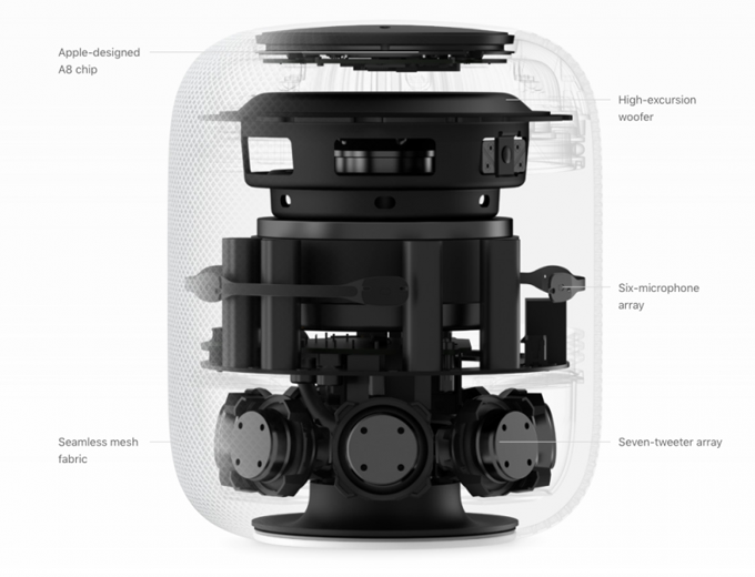 HomePod components