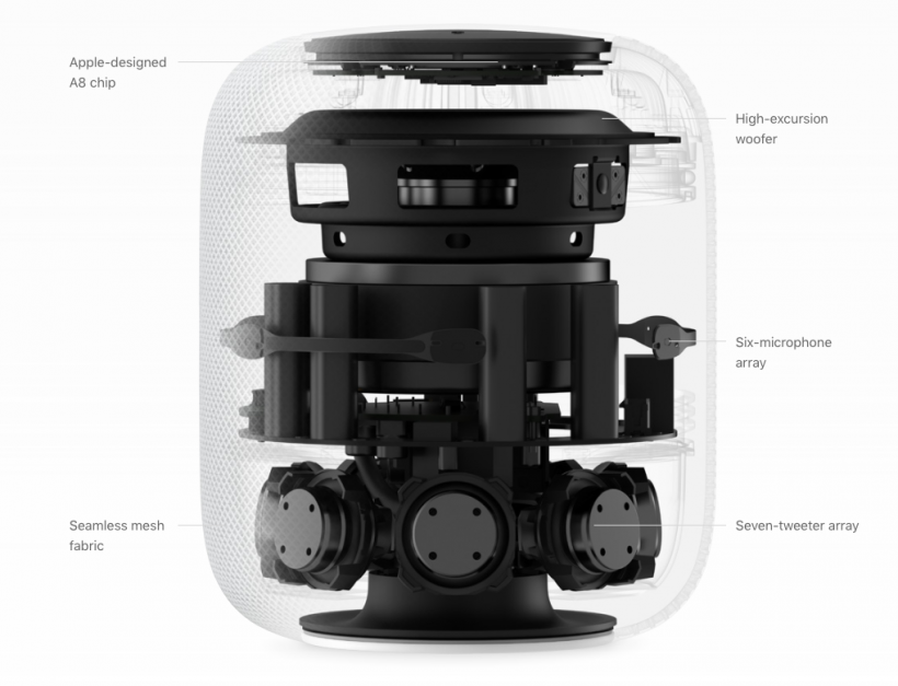 HomePod internals