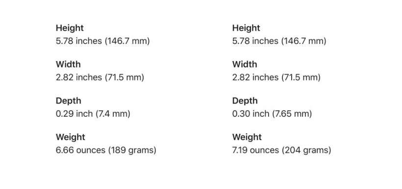 iPhone 13 Pro Chart