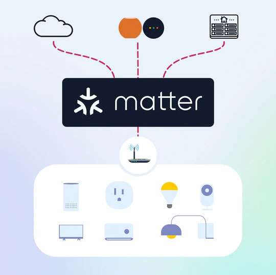 what-is-the-matter-smart-home-standard-the-iphone-faq