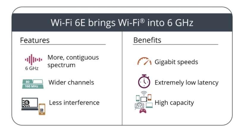 does iphone 12 have wifi 6