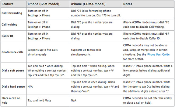 Comparison - GSM FULL INFO